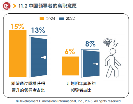 中國領導者的離職意愿.png