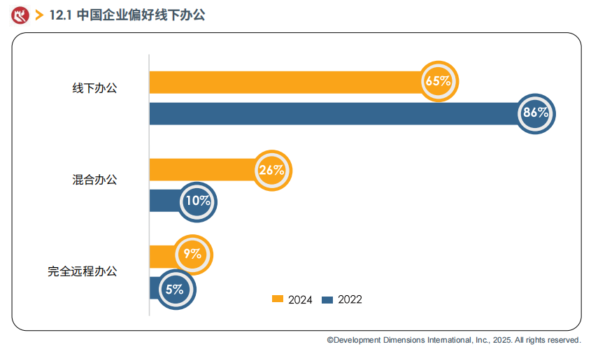 中國企業偏好線下辦公.png