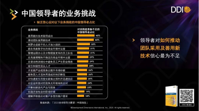 中國領導者的業務挑戰.png