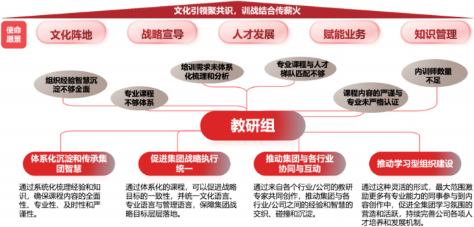 教研組工作背景介紹.png