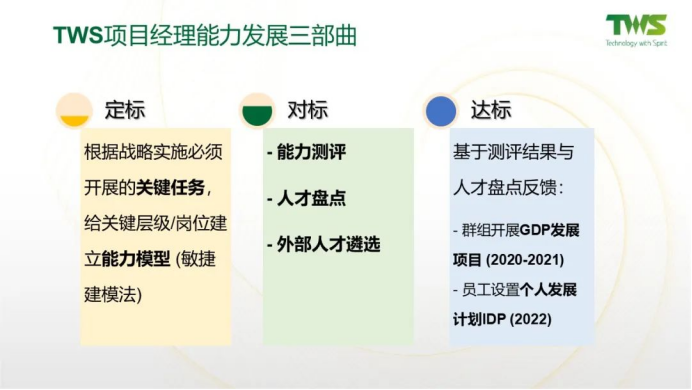 明美集團項目經理發展項目三部曲.png