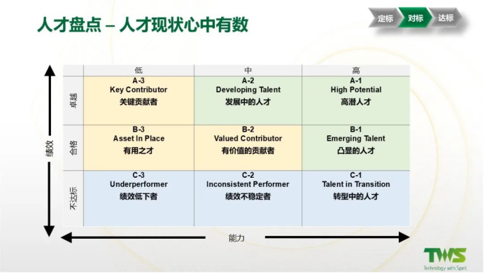 人才盤點九宮格.png