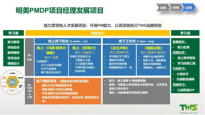 明美PMDP項目經理發展項目.png