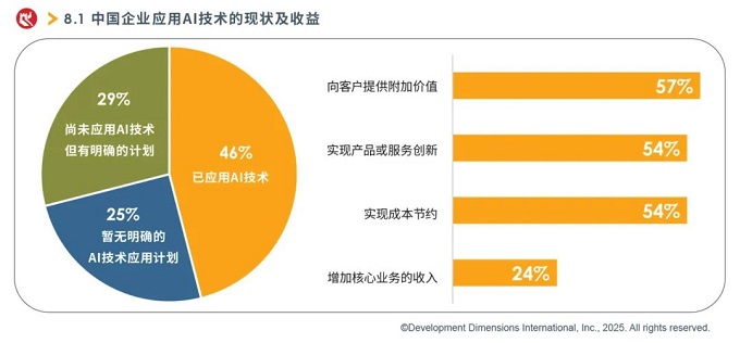 中國企業應用AI技術的現狀及收益.jpg