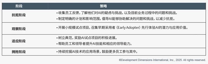 企業推動AI變革的四大策略.jpg